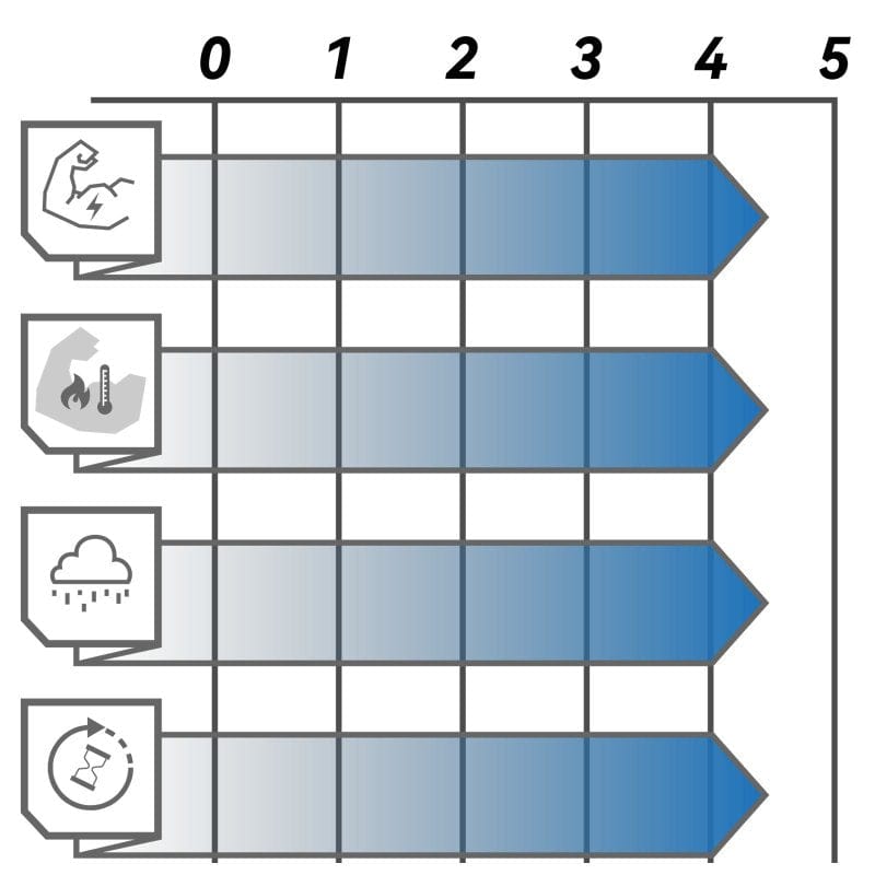 Lewis - Plaquettes Ceramic/Carbone